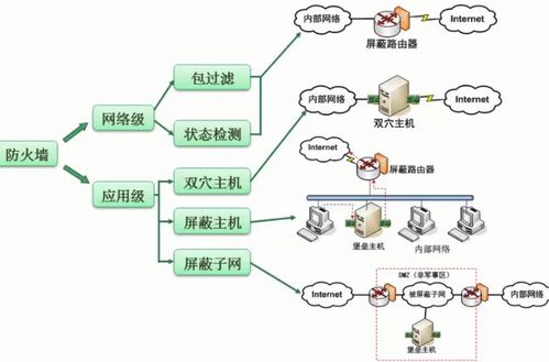 軟件設計師考試中的計算機網絡與系統安全分析設計